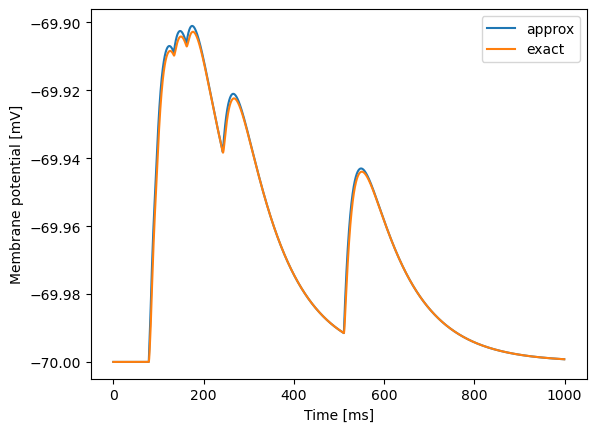 ../_images/model_details_Brunel_Wang_2001_Model_Approximation_12_0.png