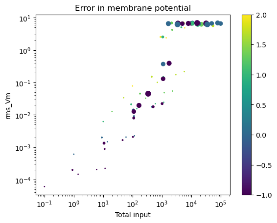 ../_images/model_details_Brunel_Wang_2001_Model_Approximation_16_0.png