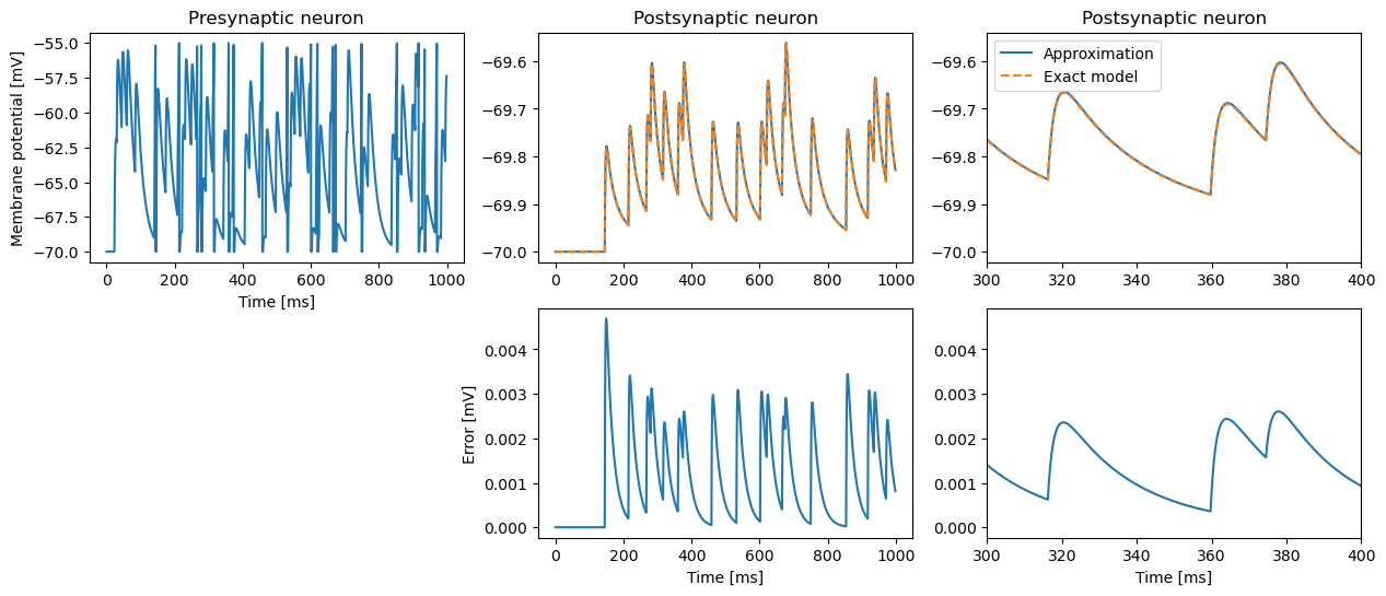 ../_images/model_details_Brunel_Wang_2001_Model_Approximation_8_0.png