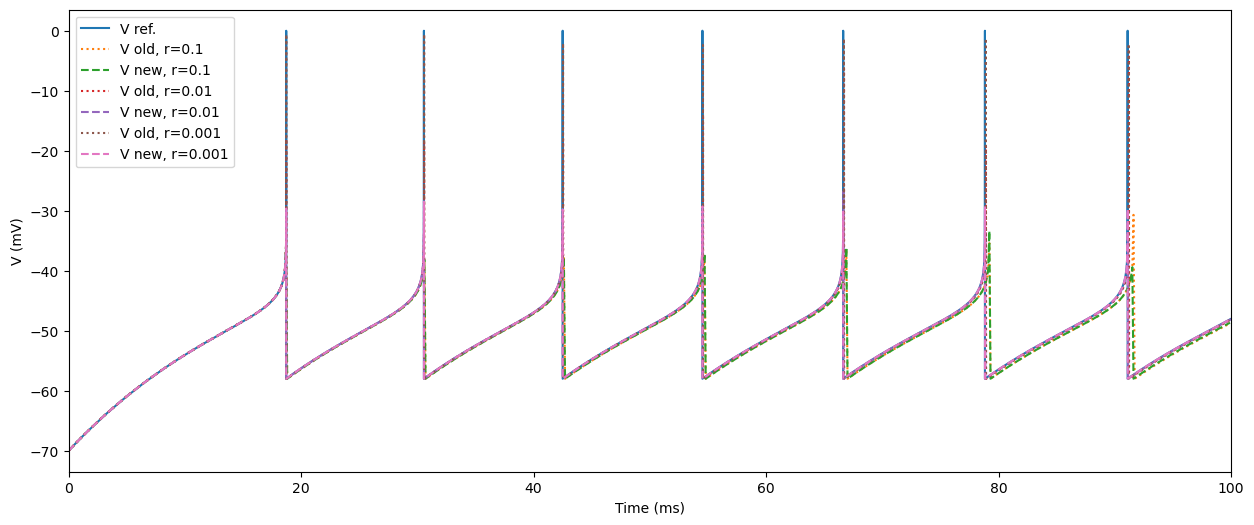 ../_images/model_details_aeif_models_implementation_24_1.png