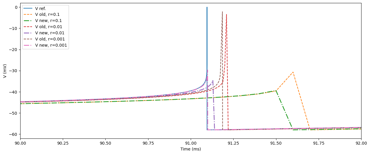 ../_images/model_details_aeif_models_implementation_26_0.png